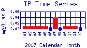 TP Plot