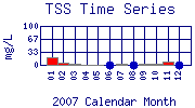 TSS Plot