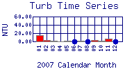 Turb Plot