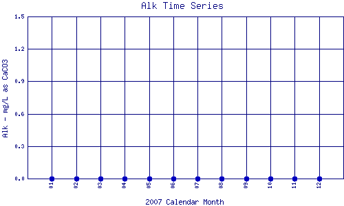 Alk Plot