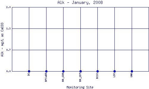 Alk Plot