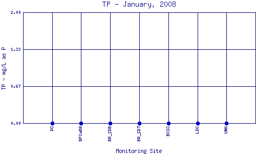 TP Plot