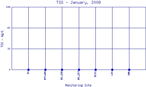 TSS Plot