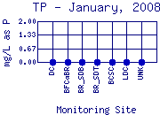 TP Plot