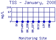 TSS Plot