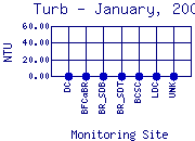 Turb Plot
