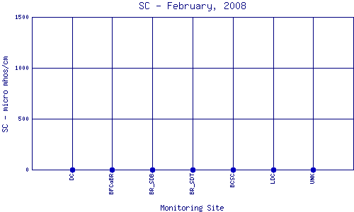 SC Plot