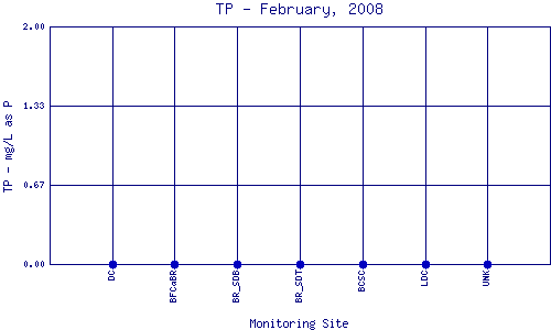 TP Plot