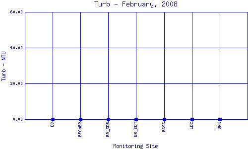 Turb Plot
