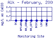 Alk Plot