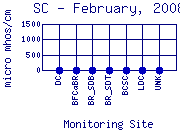 SC Plot