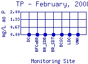 TP Plot