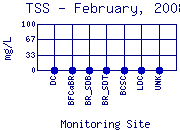 TSS Plot