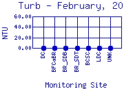 Turb Plot