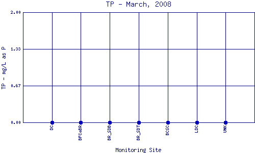 TP Plot