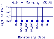 Alk Plot