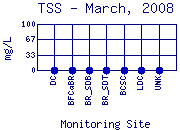 TSS Plot