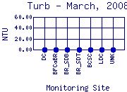 Turb Plot