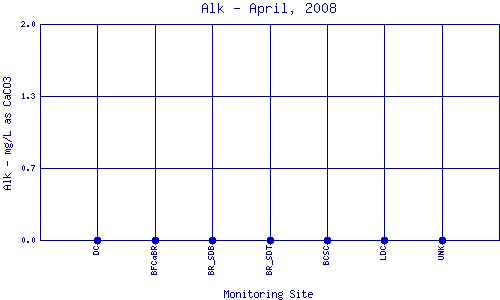 Alk Plot