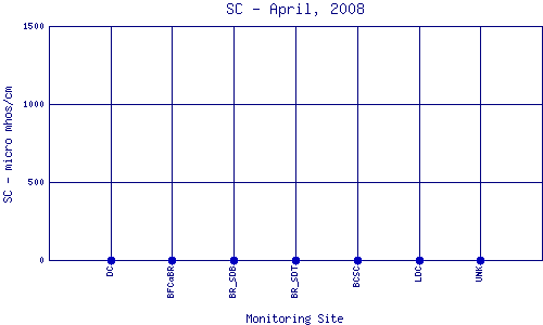 SC Plot
