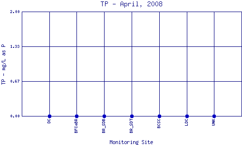 TP Plot