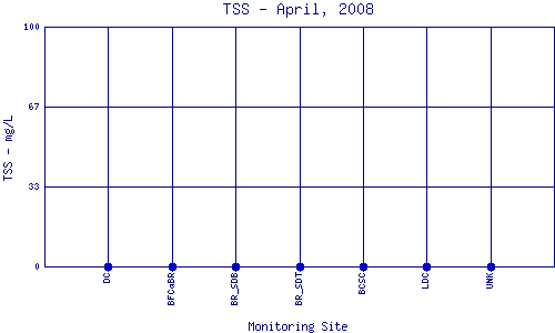 TSS Plot
