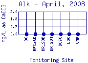 Alk Plot