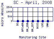 SC Plot