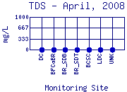 TDS Plot
