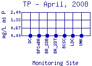 TP Plot