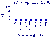 TSS Plot
