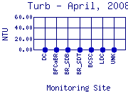 Turb Plot