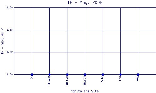 TP Plot