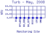 Turb Plot