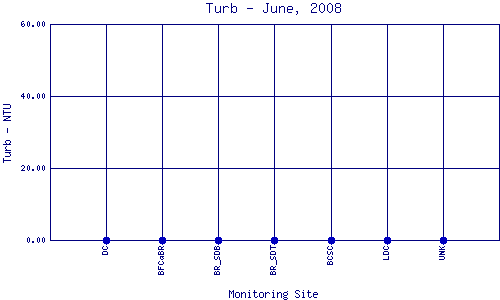 Turb Plot