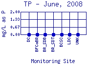 TP Plot