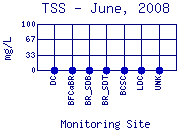 TSS Plot