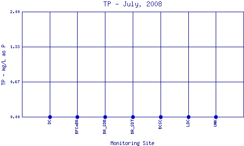 TP Plot