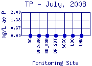 TP Plot