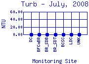 Turb Plot