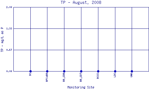 TP Plot