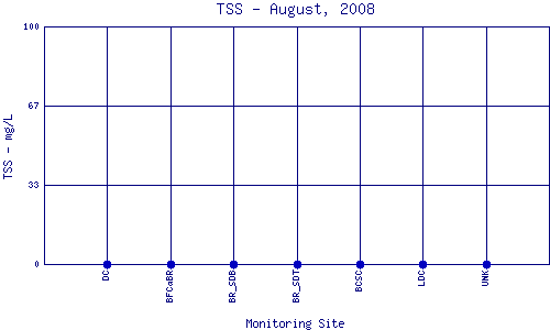 TSS Plot