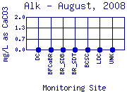 Alk Plot