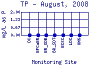 TP Plot