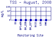 TSS Plot