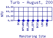 Turb Plot