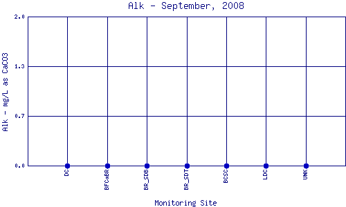 Alk Plot