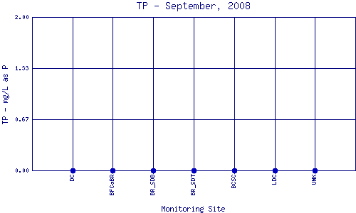 TP Plot