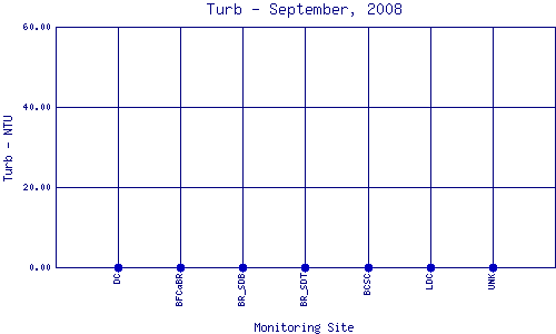 Turb Plot