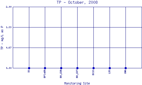 TP Plot